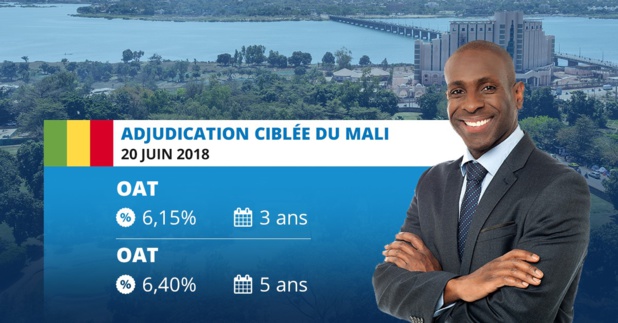 Adjudication ciblée : Le Mali sollicite 50 milliards de FCFA sur le Marché des Titres Publics de l’UEMOA