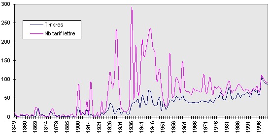 Observatoire Economique et Statistique d’Afrique Subsaharienne (AFRISTAT) : L’équation de la reconstitution des fonds propres