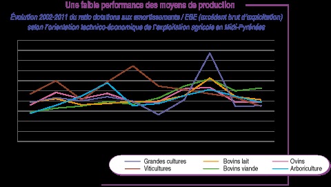 SENEGAL : Le ministère de l’agriculture dotée d’une cellule des études et de la planification