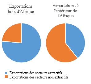 La zone de libre-échange continentale de l’Afrique : Une impulsion pour la croissance et le développement