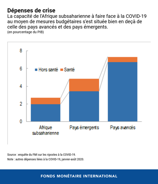 Vers une reprise difficile en Afrique subsaharienne