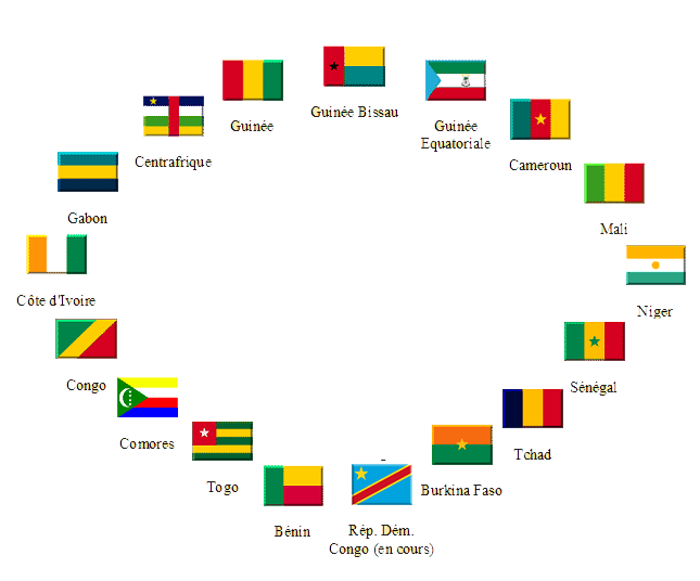 Afrique: Conseil des ministres de l'OHADA - Les experts préparent le terrain