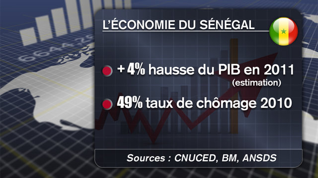 Sénégal: Financement de l'économie - Le gouvernement invité à lancer le Fonsis, le Fongip et la Bnde ce mois-ci