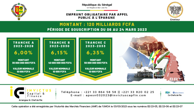 Clôture de l’Appel public à l’épargne :  Le Sénégal récolte 201,9 milliards de FCFA