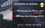 Sénégal: Financement de l'économie - Le gouvernement invité à lancer le Fonsis, le Fongip et la Bnde ce mois-ci