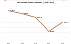 Sénégal : Le coût du crédit en microfinance est en hausse